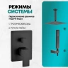 Душевая система скрытого монтажа Grocenberg GB5089BL-4 Черный матовый